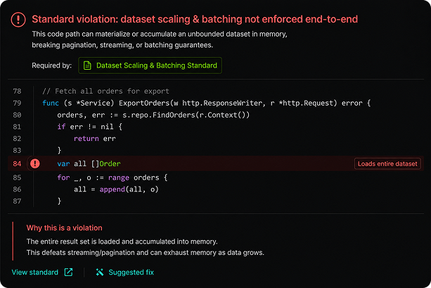Screenshot of a code editor warning: 'Standard violation: dataset scaling & batching not enforced end-to-end' with a code block and highlighted line